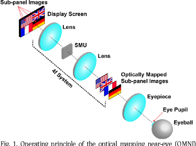 Figure 1 for Optical Mapping Near-eye Three-dimensional Display with Correct Focus Cues