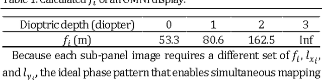 Figure 2 for Optical Mapping Near-eye Three-dimensional Display with Correct Focus Cues