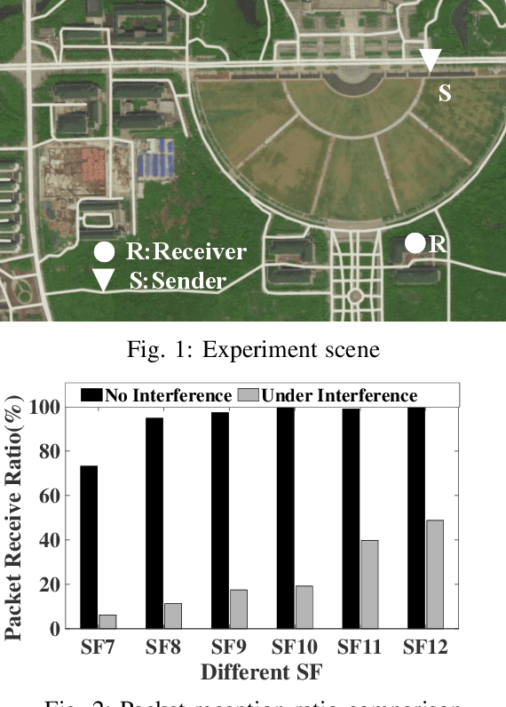 Figure 1 for Partial Symbol Recovery for Interference Resilience in Low-Power Wide Area Networks