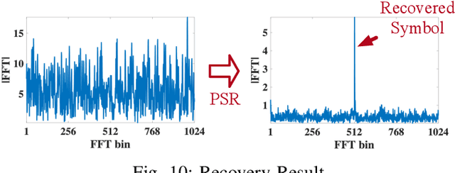 Figure 2 for Partial Symbol Recovery for Interference Resilience in Low-Power Wide Area Networks