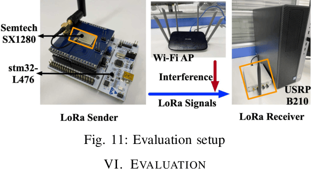 Figure 3 for Partial Symbol Recovery for Interference Resilience in Low-Power Wide Area Networks