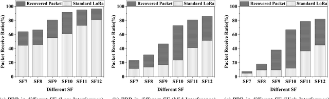 Figure 4 for Partial Symbol Recovery for Interference Resilience in Low-Power Wide Area Networks