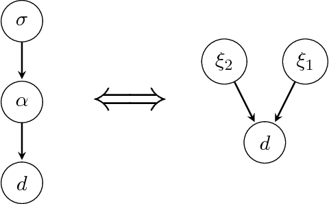 Figure 3 for Encoding prior knowledge in the structure of the likelihood