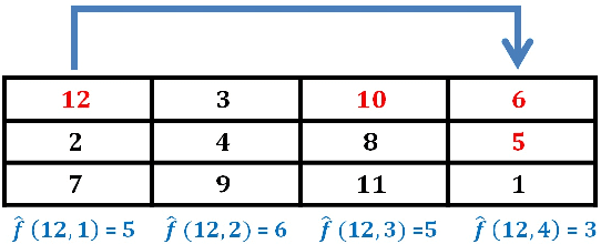 Figure 3 for A Multi-Heuristic Approach for Solving the Pre-Marshalling Problem