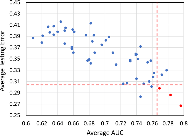 Figure 3 for Prediction of 5-year Progression-Free Survival in Advanced Nasopharyngeal Carcinoma with Pretreatment PET/CT using Multi-Modality Deep Learning-based Radiomics