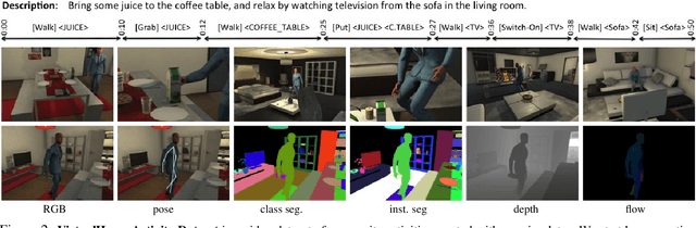 Figure 3 for VirtualHome: Simulating Household Activities via Programs