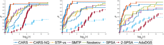 Figure 1 for Curvature-Aware Derivative-Free Optimization