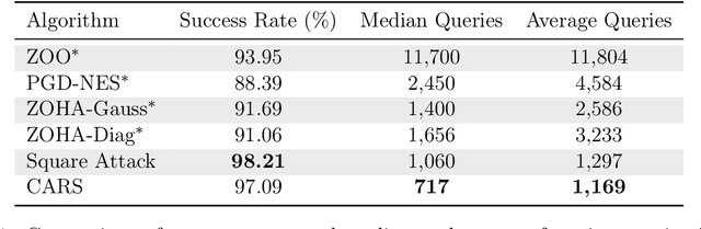 Figure 2 for Curvature-Aware Derivative-Free Optimization