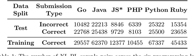 Figure 2 for Probing Semantic Grounding in Language Models of Code with Representational Similarity Analysis