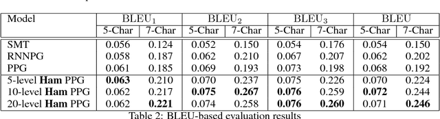 Figure 4 for Hierarchical Attention: What Really Counts in Various NLP Tasks