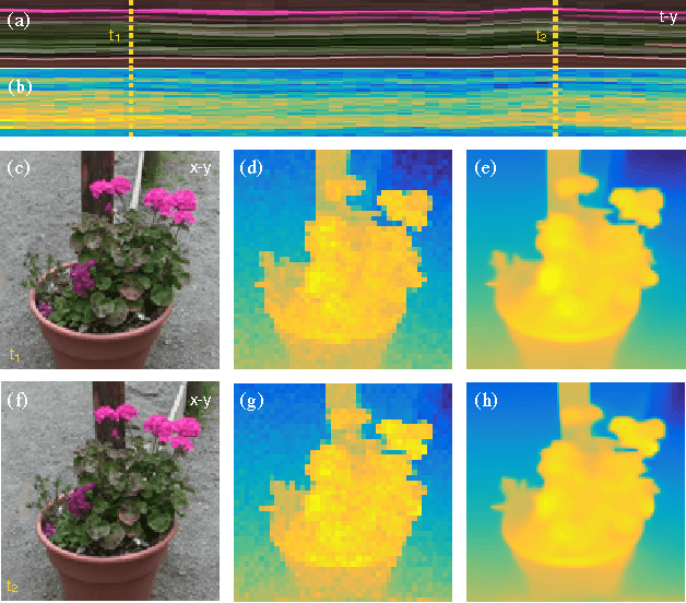 Figure 1 for Depth Superresolution using Motion Adaptive Regularization