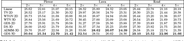 Figure 2 for Depth Superresolution using Motion Adaptive Regularization