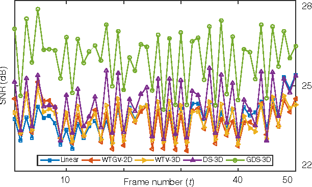 Figure 4 for Depth Superresolution using Motion Adaptive Regularization