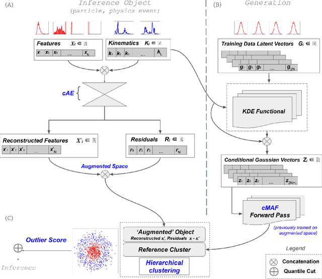 Figure 1 for "Flux+Mutability": A Conditional Generative Approach to One-Class Classification and Anomaly Detection