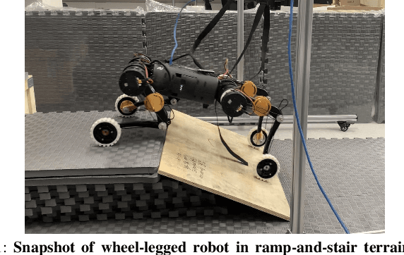 Figure 1 for Balancing Control and Pose Optimization for Wheel-legged Robots Navigating Uneven Terrains