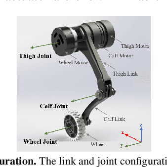 Figure 2 for Balancing Control and Pose Optimization for Wheel-legged Robots Navigating Uneven Terrains