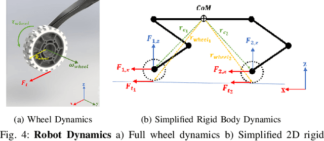Figure 4 for Balancing Control and Pose Optimization for Wheel-legged Robots Navigating Uneven Terrains