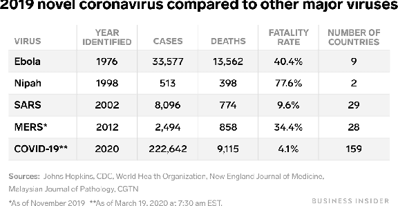 Figure 1 for SemEval-2021 Task 9: Fact Verification and Evidence Finding for Tabular Data in Scientific Documents