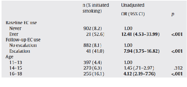 Figure 3 for SemEval-2021 Task 9: Fact Verification and Evidence Finding for Tabular Data in Scientific Documents