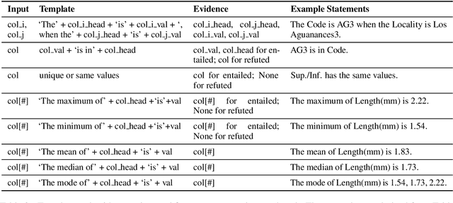 Figure 4 for SemEval-2021 Task 9: Fact Verification and Evidence Finding for Tabular Data in Scientific Documents (SEM-TAB-FACTS)