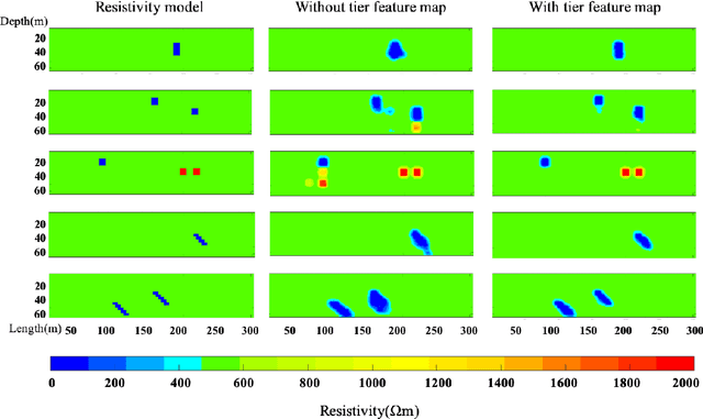 Figure 2 for Deep Learning Inversion of Electrical Resistivity Data