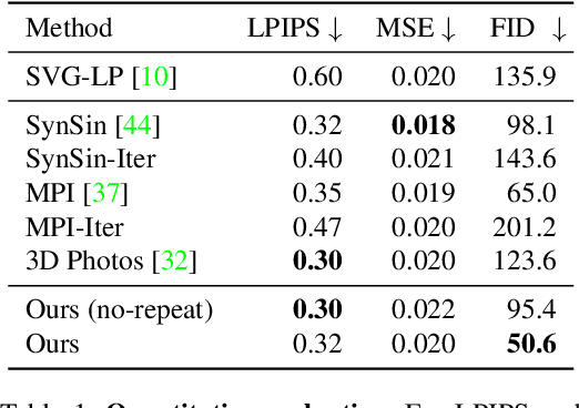 Figure 1 for Infinite Nature: Perpetual View Generation of Natural Scenes from a Single Image