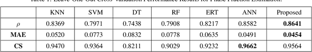 Figure 1 for An Optimization-Based Supervised Learning Algorithm for PXRD Phase Fraction Estimation