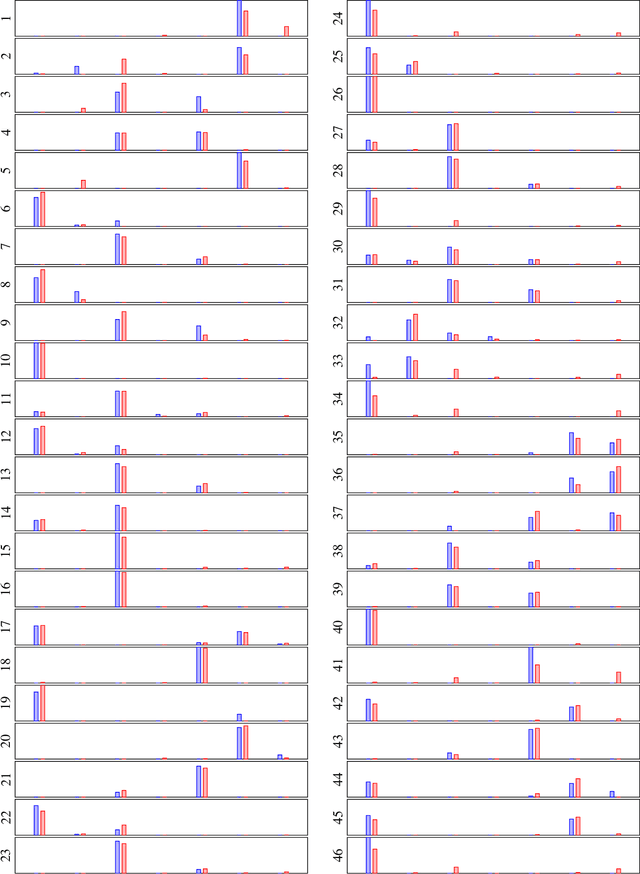 Figure 2 for An Optimization-Based Supervised Learning Algorithm for PXRD Phase Fraction Estimation