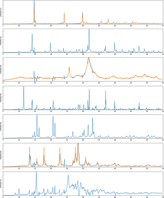 Figure 3 for An Optimization-Based Supervised Learning Algorithm for PXRD Phase Fraction Estimation