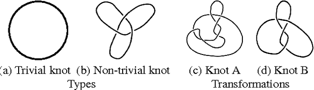 Figure 2 for A Similarity Measure for Weaving Patterns in Textiles