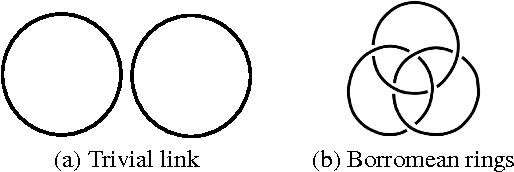 Figure 3 for A Similarity Measure for Weaving Patterns in Textiles