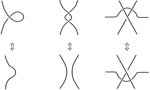 Figure 4 for A Similarity Measure for Weaving Patterns in Textiles