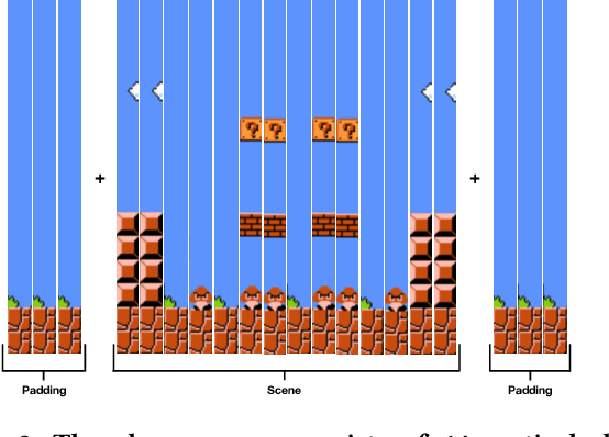 Figure 3 for Intentional Computational Level Design