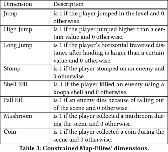 Figure 4 for Intentional Computational Level Design