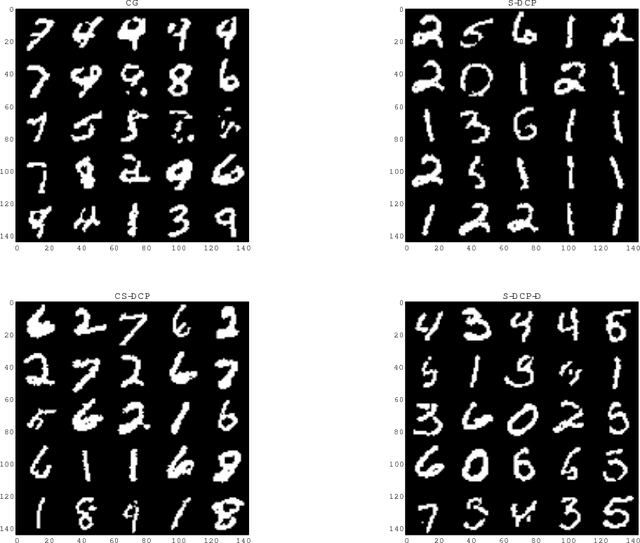 Figure 3 for Efficient Learning of Restricted Boltzmann Machines Using Covariance estimates