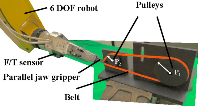Figure 1 for Trajectory Optimization for Manipulation of Deformable Objects: Assembly of Belt Drive Units