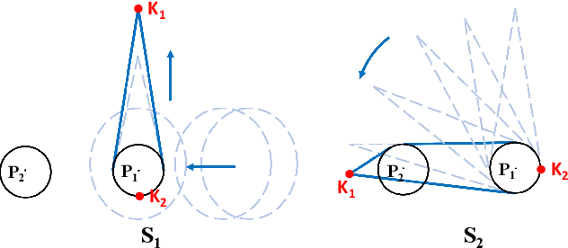 Figure 3 for Trajectory Optimization for Manipulation of Deformable Objects: Assembly of Belt Drive Units
