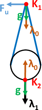 Figure 4 for Trajectory Optimization for Manipulation of Deformable Objects: Assembly of Belt Drive Units