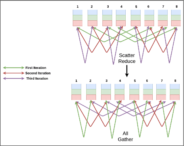 Figure 2 for A Hitchhiker's Guide On Distributed Training of Deep Neural Networks