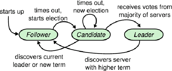 Figure 3 for A Hitchhiker's Guide On Distributed Training of Deep Neural Networks