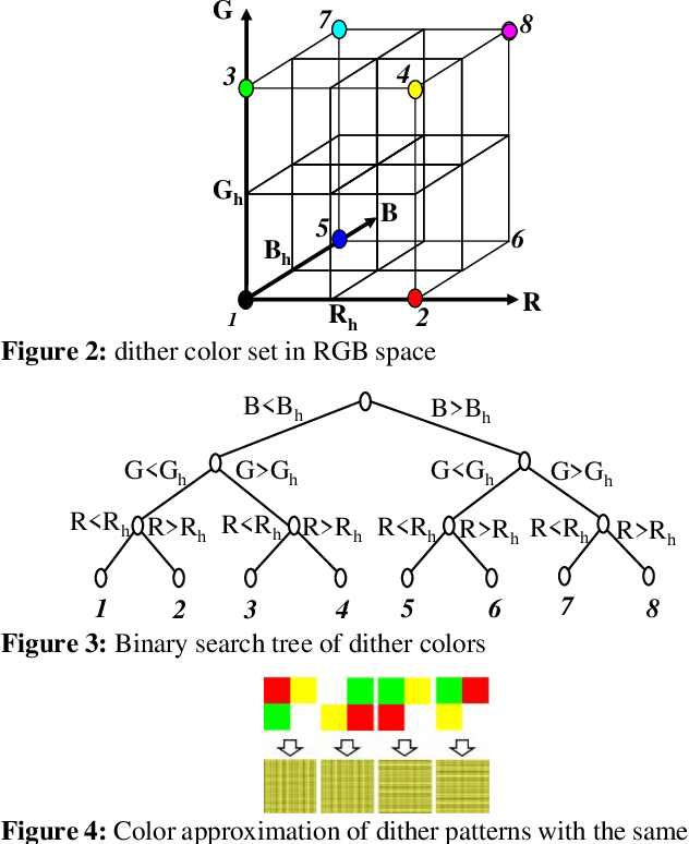 Figure 3 for Nature Inspired Dimensional Reduction Technique for Fast and Invariant Visual Feature Extraction