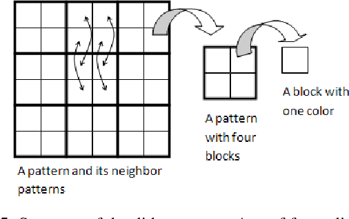 Figure 4 for Nature Inspired Dimensional Reduction Technique for Fast and Invariant Visual Feature Extraction