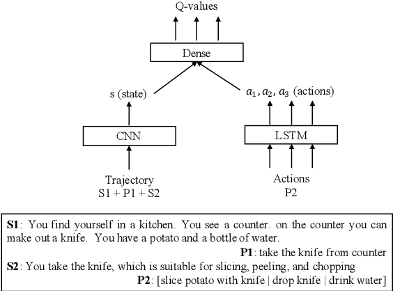 Figure 3 for Learning to Generalize for Sequential Decision Making
