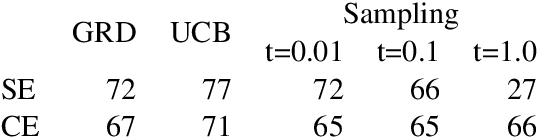 Figure 2 for Learning to Generalize for Sequential Decision Making