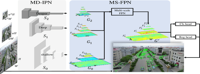 Figure 1 for HRDNet: High-resolution Detection Network for Small Objects