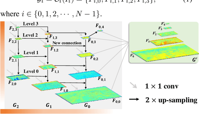 Figure 3 for HRDNet: High-resolution Detection Network for Small Objects