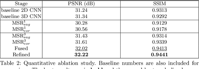 Figure 4 for Deep Slice Interpolation via Marginal Super-Resolution, Fusion and Refinement