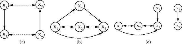 Figure 3 for Mixed Cumulative Distribution Networks