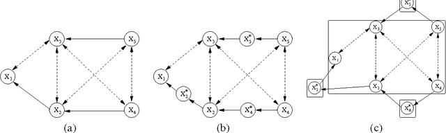 Figure 4 for Mixed Cumulative Distribution Networks