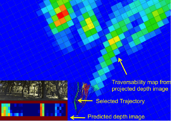 Figure 1 for Vision and Learning for Deliberative Monocular Cluttered Flight